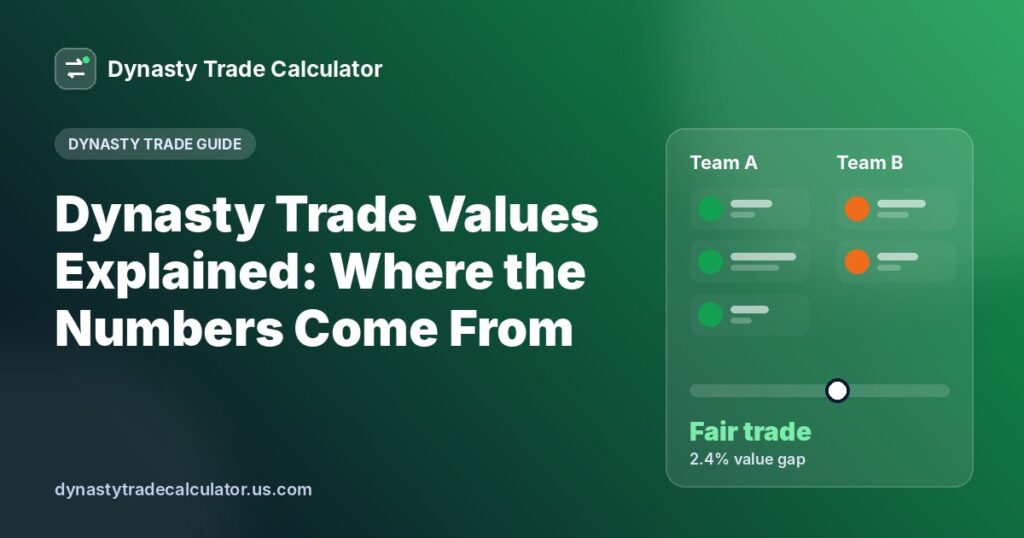 Dynasty Trade Values Explained: Where the Numbers Come From